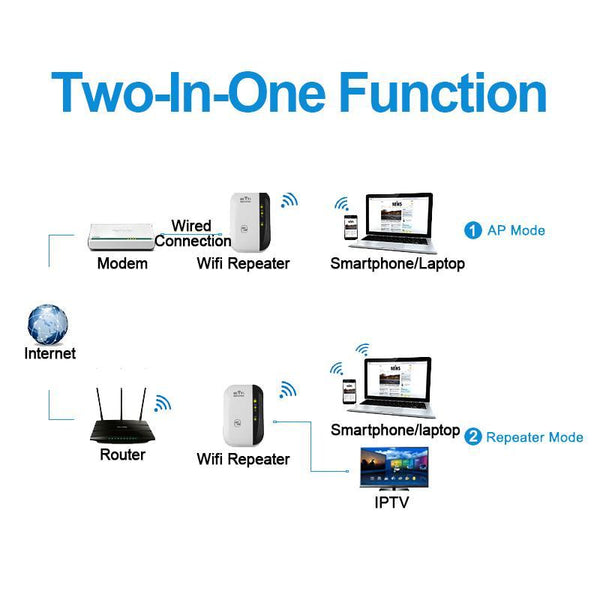 Easy WiFi Repeater